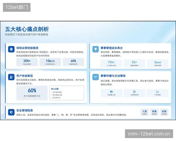自动化系统正在进入场馆，但运营团队的知识结构断层造成了“有人建，没人用”的尴尬